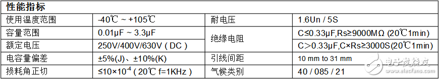 cbb22电容是什么电容_cbb22电容参数及规格