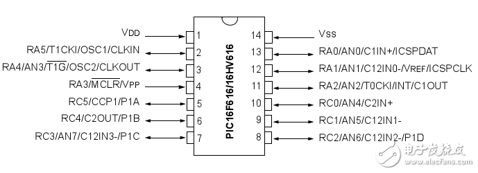 pic16f616оƬͼ˵