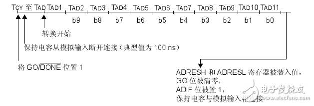 pic16f616 adת