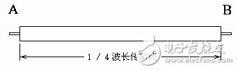 ƵߵһЩʶ