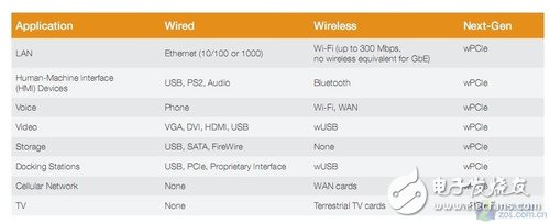 δ WiGigwPCIe׼ 