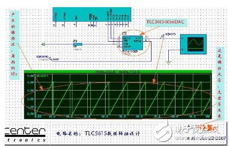 ģתDAC-TLC5615Proteus·