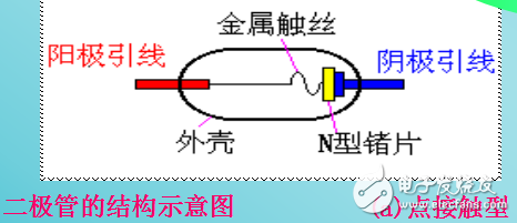 뵼ܵĽṹҪĽ