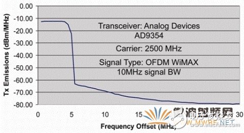 ӦڻվWiMAX CPEշ