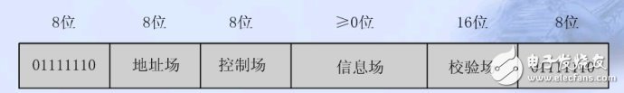 ƬͨŻ