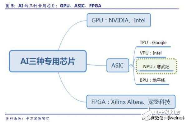 ASIC AIͷϷδ