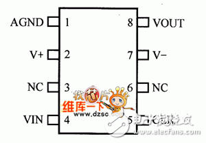 ƵӿоƬͨ˲ѡ