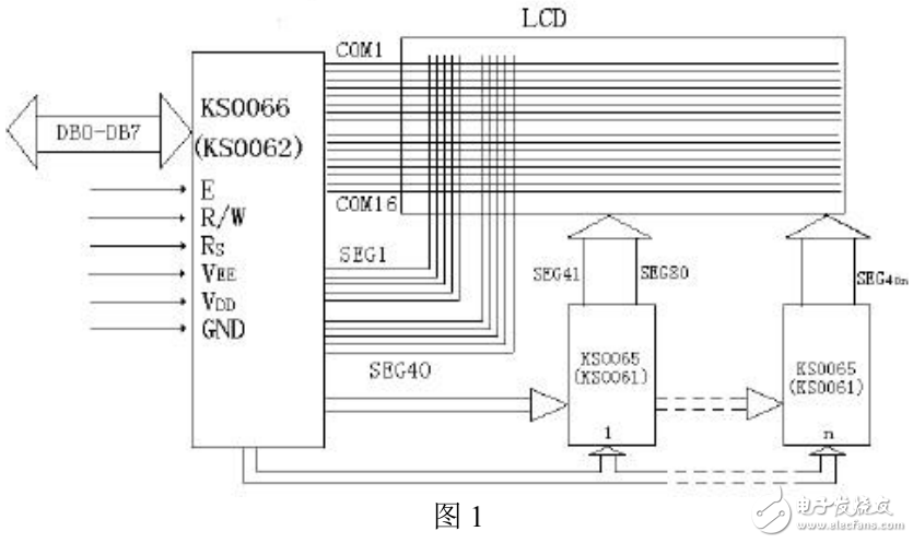 LCDֲַ