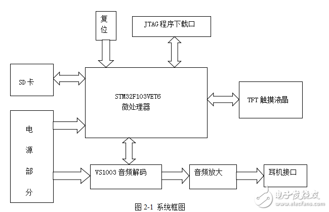 STM32ıЯʽֲ