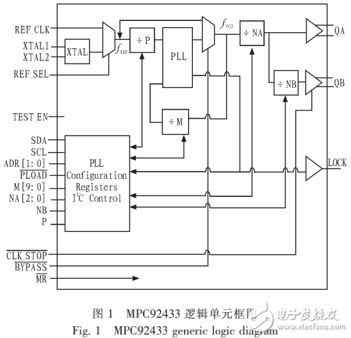 MPC92433ĸƵʱӵ·ICӿģʽ