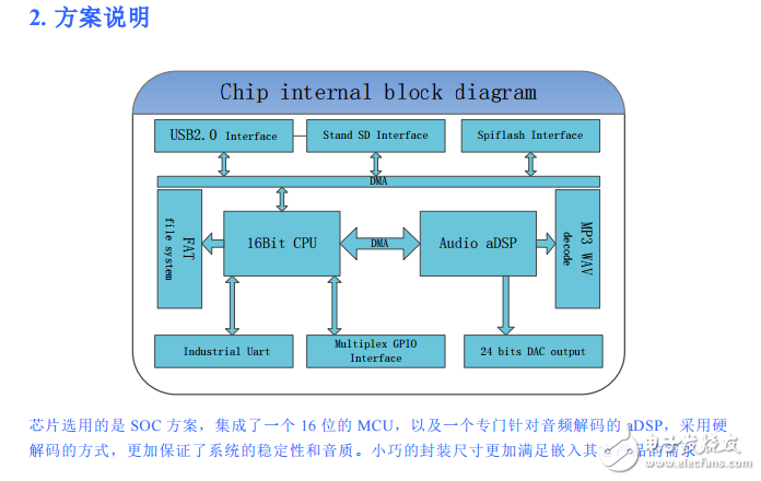 MP3-FLASH-10Pģ˵V1.0