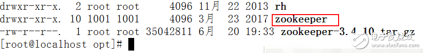 zookeeperȺ֪ʶlinuxϵͳĴ