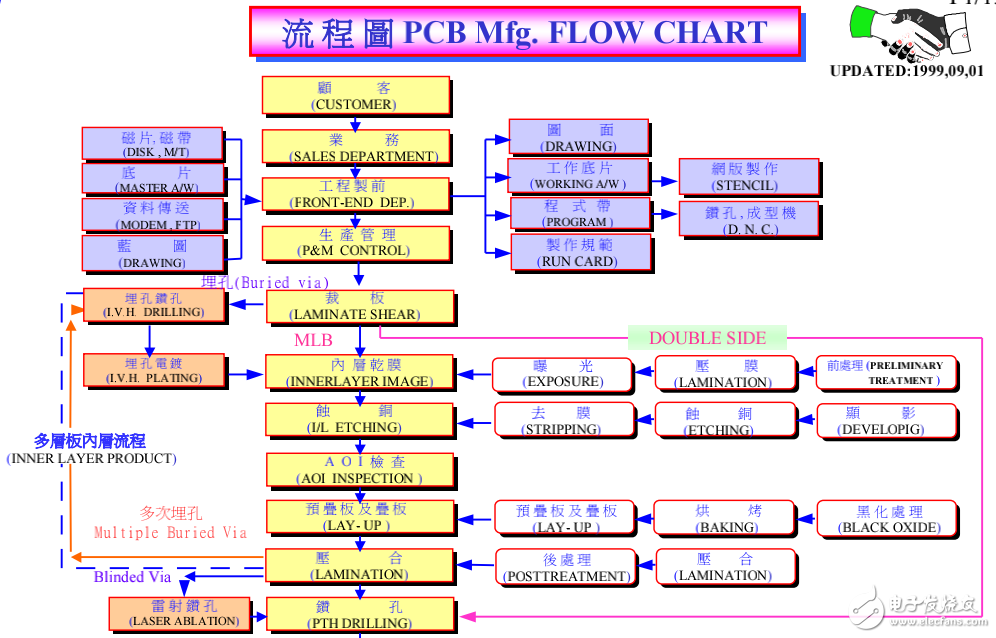 PCB·ֵ