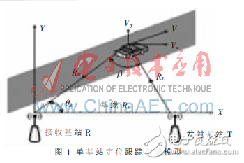 车载网的新型定位算法