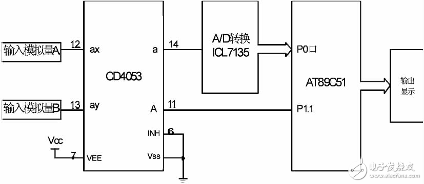 ģ⿪CD4053ڵƬеӦ