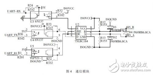  STM32Ķɫ¶ǵĵģϵͳ