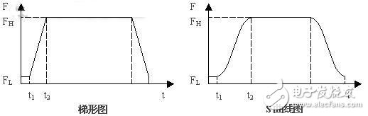 һFPGADSP˶ƿ
