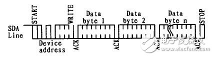  I2C߼EEPROMLinux