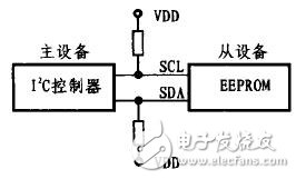  I2C߼EEPROMLinux