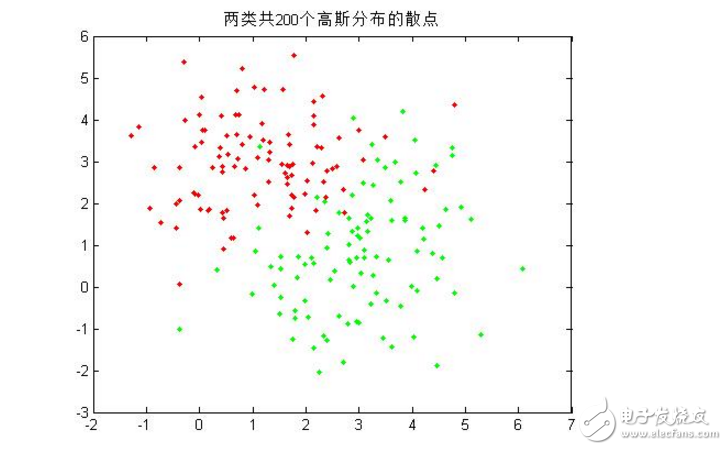 ģʽʶҶ˹