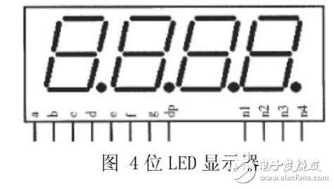 LEDʾ̬ɨ·ֵ·γ