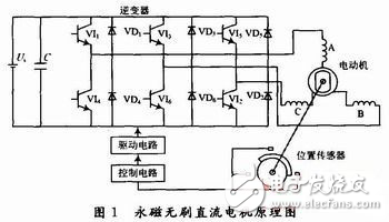 汽车用永磁无刷直流电机技术原理解析