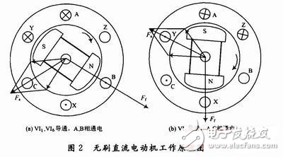 汽车用永磁无刷直流电机技术原理解析