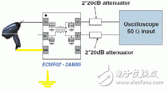  һٲݴEMIͨ˲