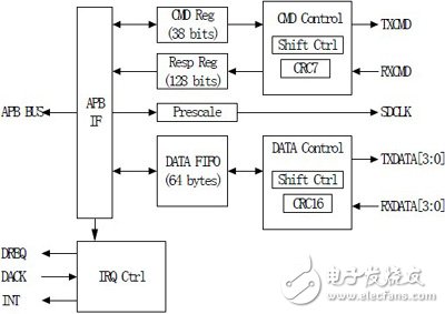  ARM9SD/MMCASIC