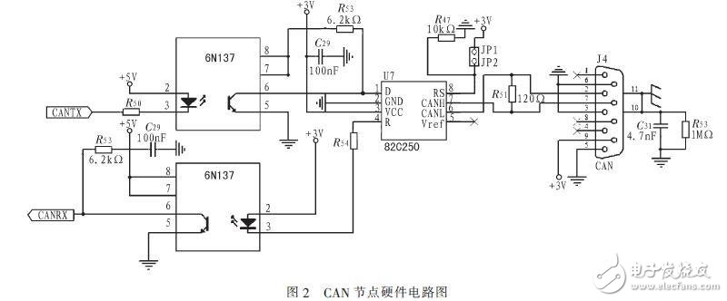  CANߵĵ綯ϵͳƷ