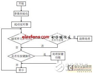  STM32F103R8T6ȼ̵