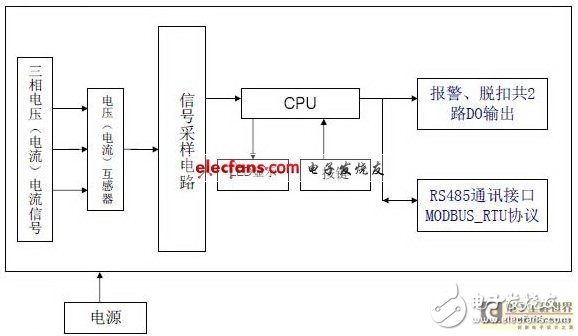 STM32F103R8T6ȼ̵
