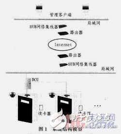  ARM9LinuxŽϵͳ