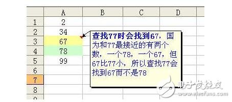 vlookupʲô?ʲôüʹ÷