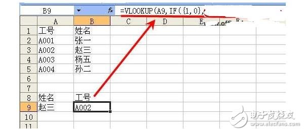 vlookupʲô?ʲôüʹ÷