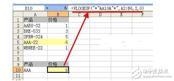 vlookupʲô?ʲôüʹ÷