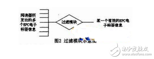 RFIDEPCмʵ