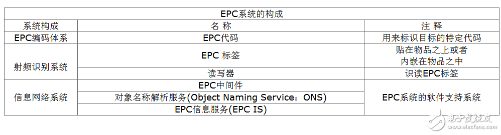 EPC׼ԼRFIDӦý 