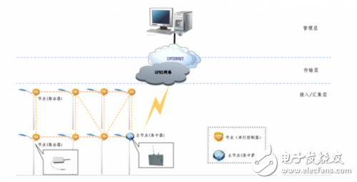 ZigBee߼Ӧڳо۵ƵĽ