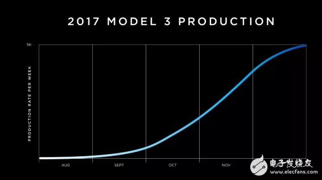 ˹model 3 ͷźϢ,ƿ