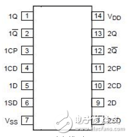 cd4013中文资料汇总(引脚图及功能_工作原理及方式_功能结构_参数_应用电路详解)