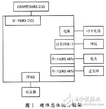  RS485RS232ͨ·
