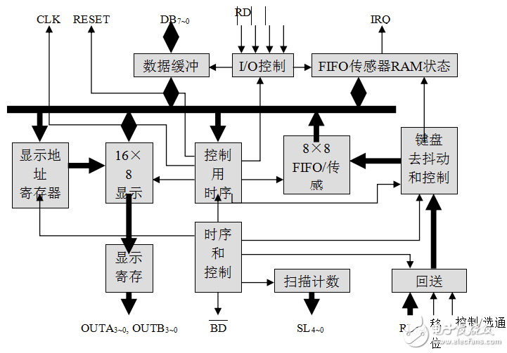 8279鼰λӼ˳ʵ