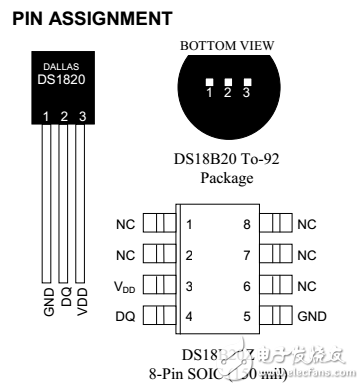 DS18B20¶ȴ