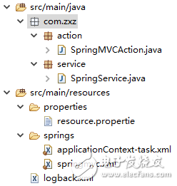 springspringmvcǸӣг