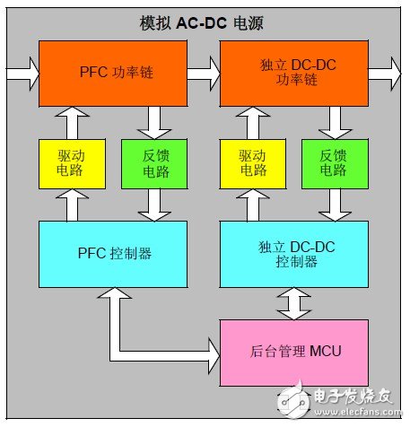 ͼ 1: ģAC-DC Դ