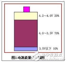 ٳֻϵӦüʵMT6235ĳ磩