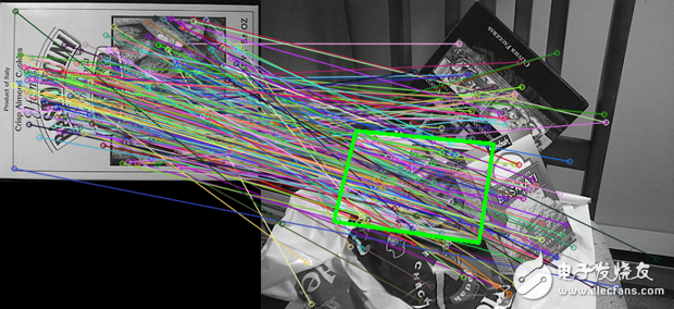 opencv͸ӱ任ԭʵ