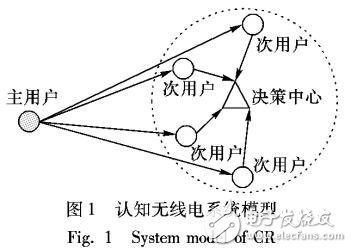 ڶַŵƵ׸֪㷨