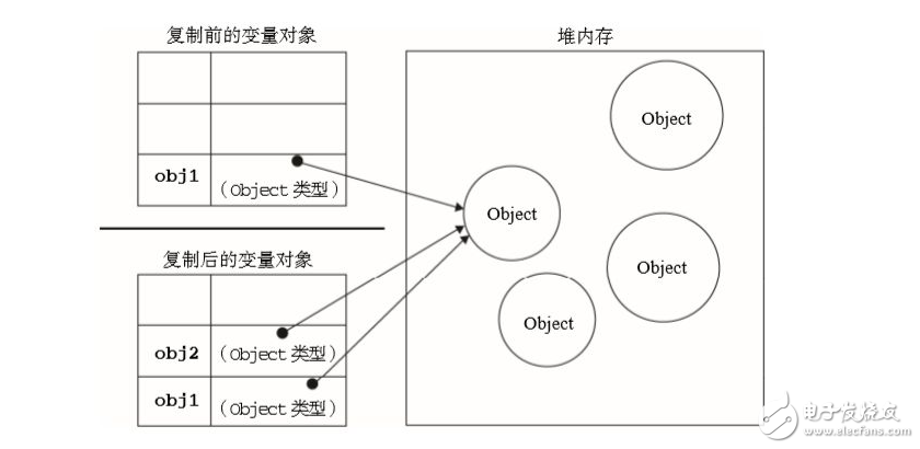 javascript淶